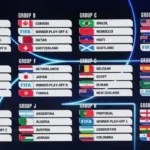 Inilah Hasil Drawing Piala Dunia 2026: Brasil dan Prancis Masuk ‘Grup Neraka’, Jepang & Belanda Segrup