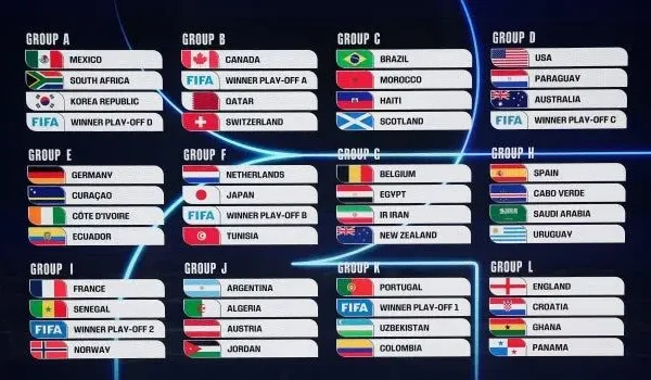 Inilah Hasil Drawing Piala Dunia 2026: Brasil dan Prancis Masuk ‘Grup Neraka’, Jepang & Belanda Segrup